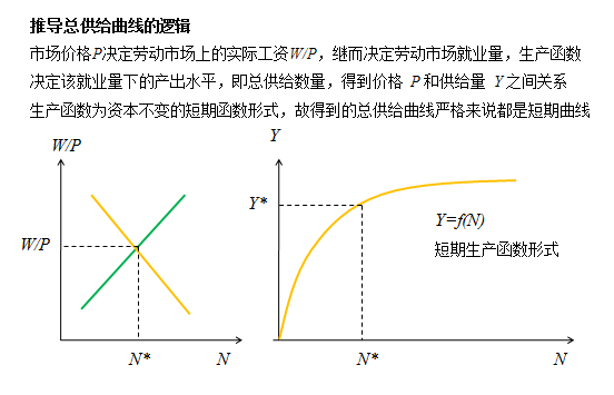 gdp是ad还是as_供给侧改革下的经济运行与新均衡的测算 基于AD AS模型的分析 一德宏观