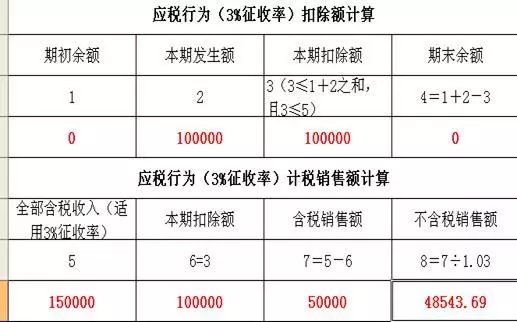 招聘申请报告_自主招生如何从13万高考生中突出重围 小心避开这四大误区