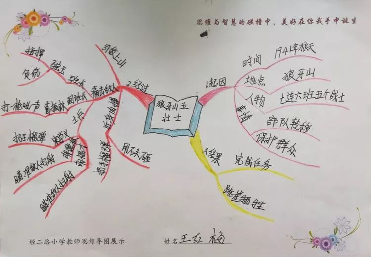 美好与创意的相遇思维与智慧的碰撞经小教师思维导图大展示一