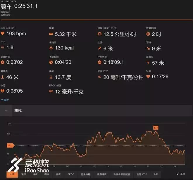 操场内圈400米,跑步25圈即10km,下图是记录的距离,配速信息.