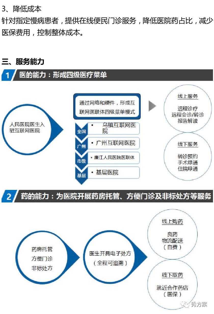 代表了医疗行业新的发展方向,有利于解决中国医疗资源不平衡和人们