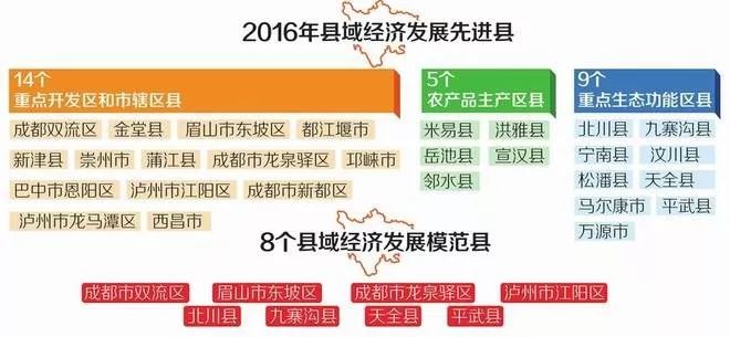 四川县域GDP(2)