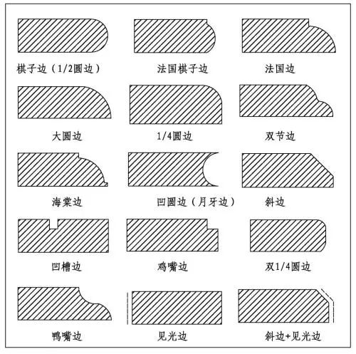 石材斜边,异形边,圆边加工示意图