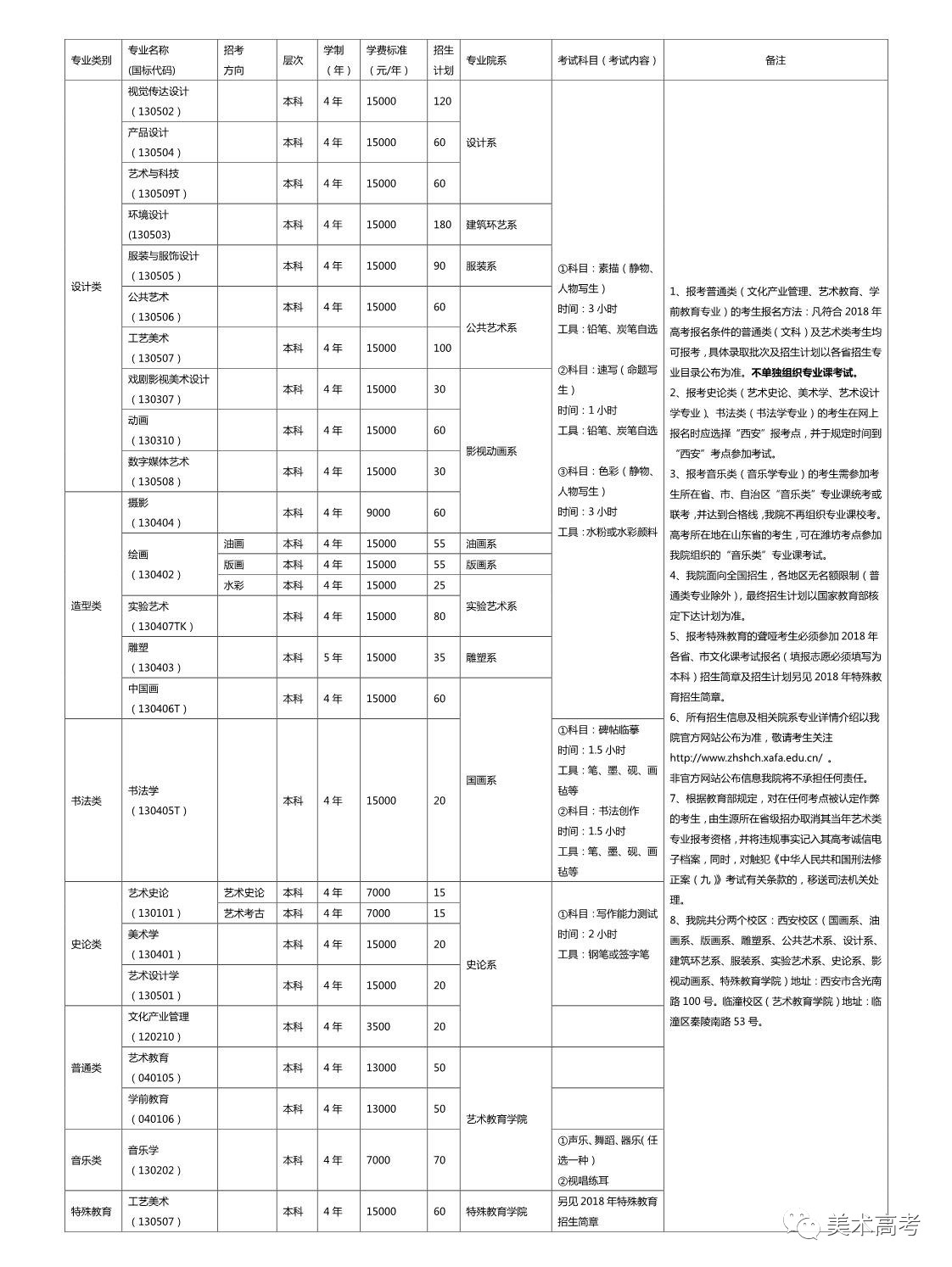 西安美术学院2018年本科招生简章