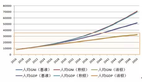 我国gdp水平(3)