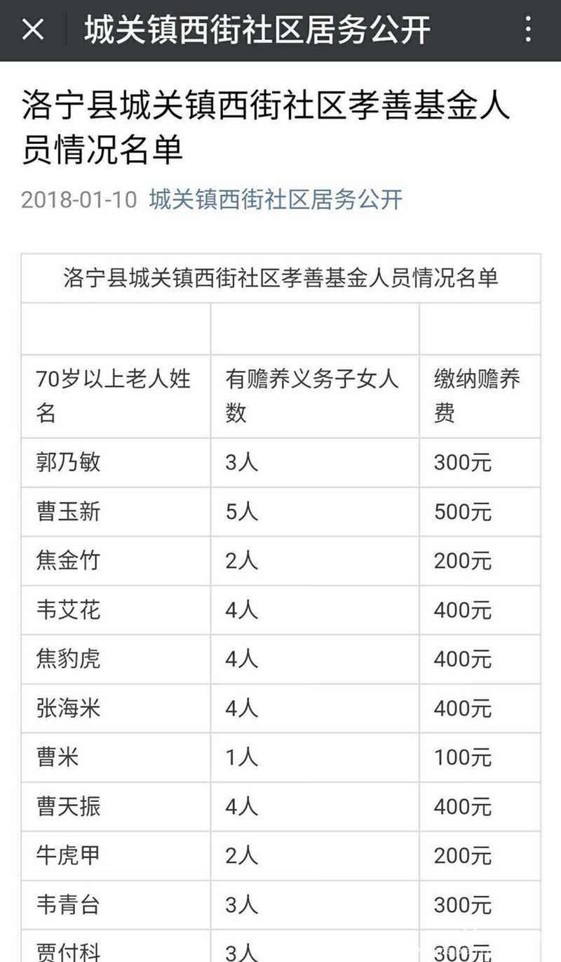 专项扶贫基金是否计入gdp_体育扶贫基金(3)