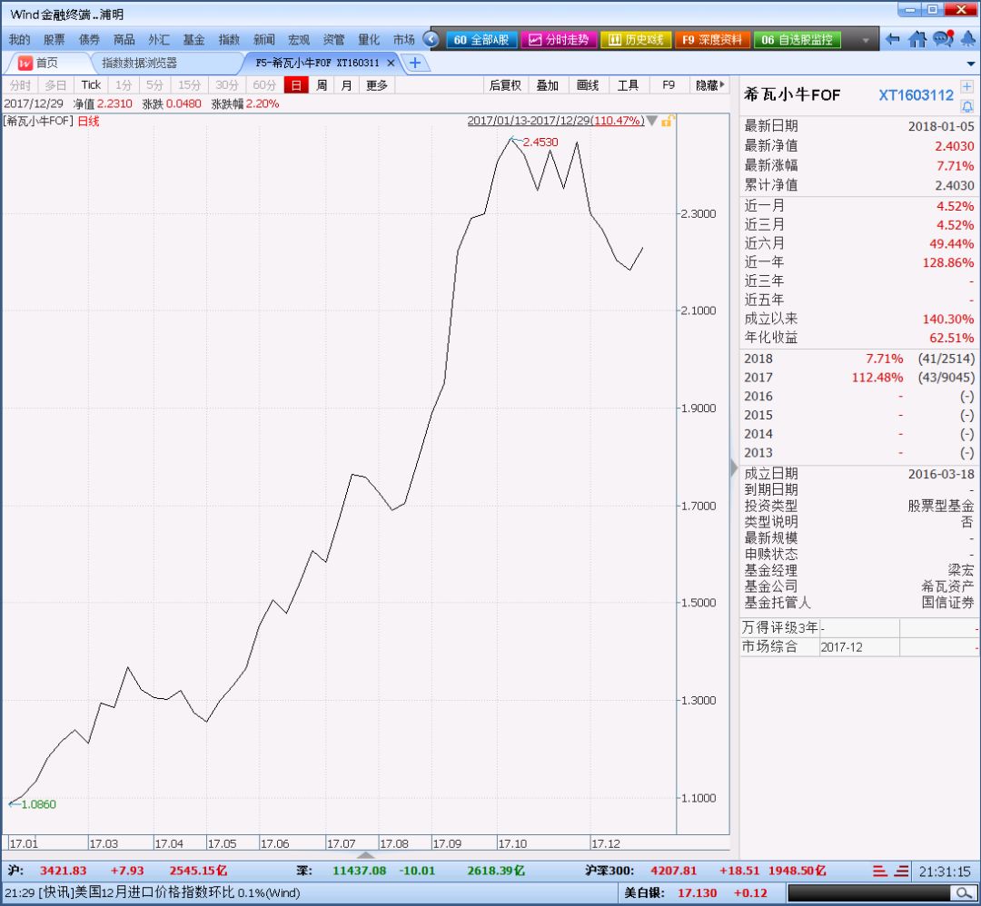 2017年私募基金年度业绩排行