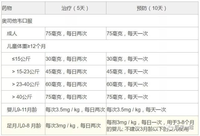 致宝妈：请理性对待高价难求的奥司他韦