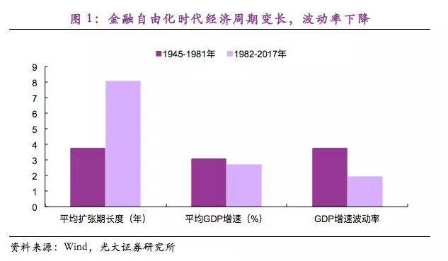 美林时钟GDP上行_一边上班一边投资理财,怎么做才能赚到钱呢 07(2)