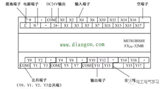 三菱plcfx2n接线端子功能介绍