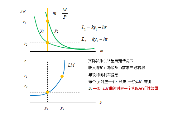 gdp是ad还是as_供给侧改革下的经济运行与新均衡的测算 基于AD AS模型的分析 一德宏观