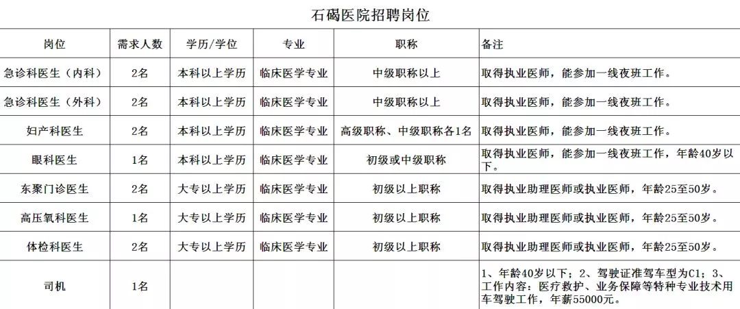 石碣招聘_石碣举办民企专场招聘会 3200个职位 虚位以待(2)