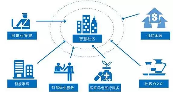 btv财经《首都经济报道:集光安防助力智慧小区建设