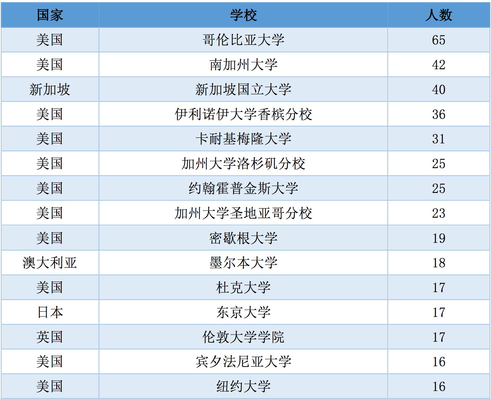 全球人口数量2020排行榜_优惠券 十大品牌排行榜 哪个牌子好 元珍商城(2)