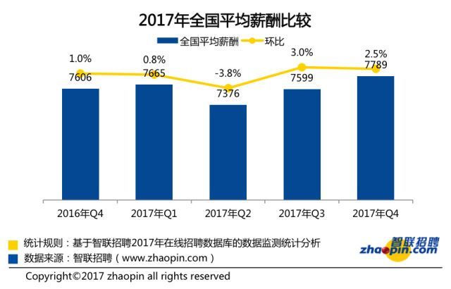 东莞人口平均月收入_十年前东莞石碣人口(2)