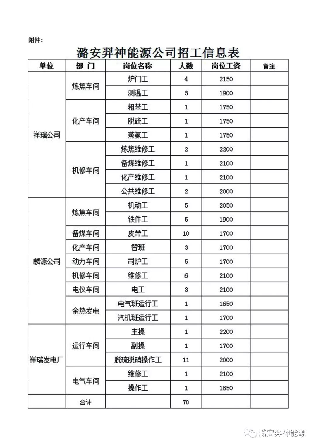 潞安招聘_六安通 招聘(3)