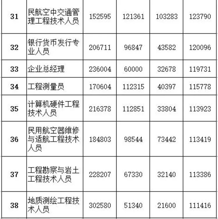 导游收入