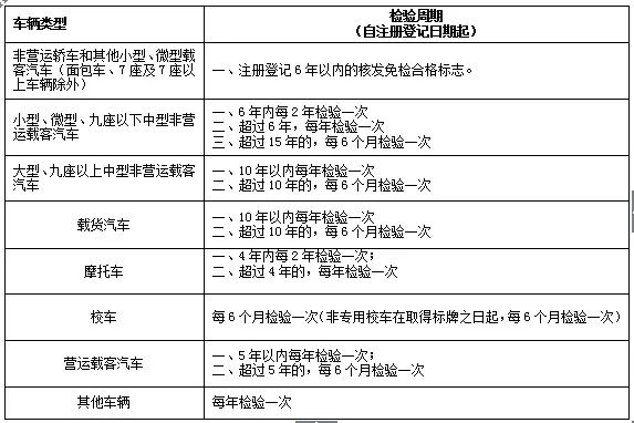 汽车年审还要找中介浪费钱有了这份年审攻略2小时就可以搞定