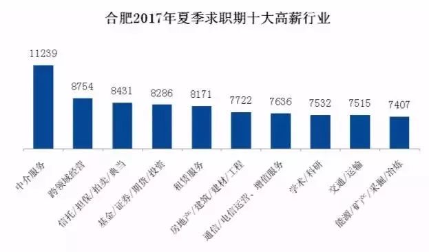 芜湖和合肥哪个人口多_芜湖人口