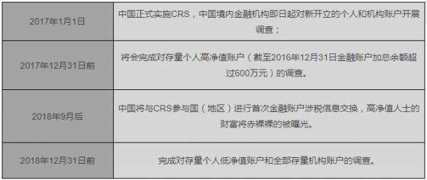 2017年护照移民项目大盘点_”降价”、”价格战”成为亮点!