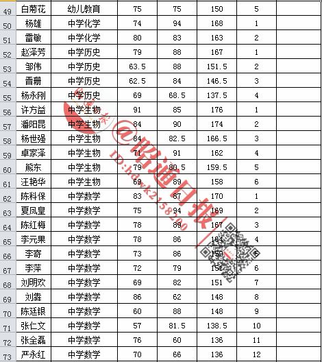 威信人口_威信第七次全国人口普查主要数据公报 威信人口排名第6(3)