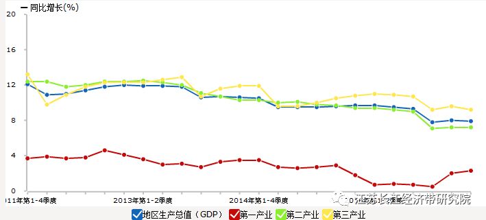 2020苏锡常gdp总和_苏锡常 如果是一座城市,在全国能排第几 能否比肩北上广深(2)