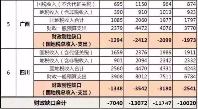 人口过亿_世界上人口过亿的国家已经有13个,马上就要有15个了