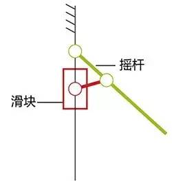 油缸为带有铰接结构的滑块,用压力油推动活塞使车厢翻转,完成自动卸货