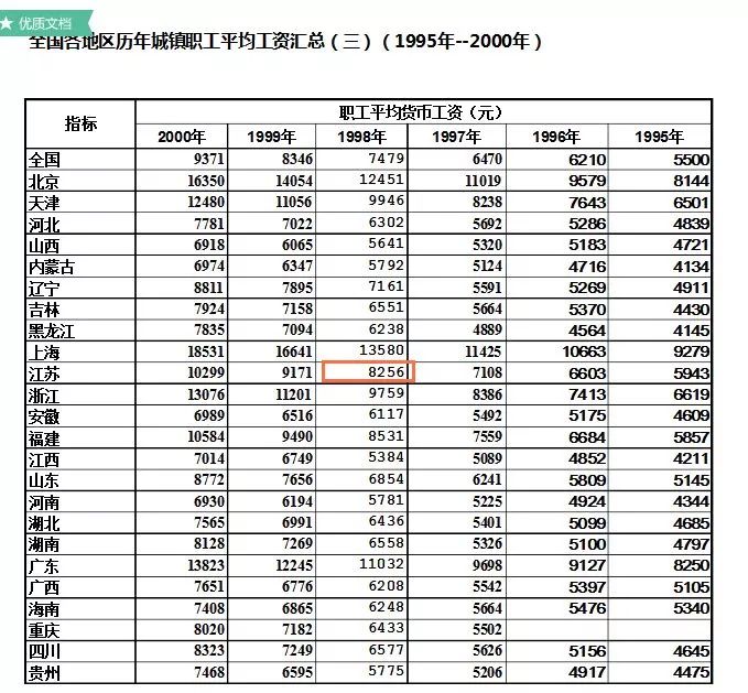 南京目前多少人口_南京人口学院