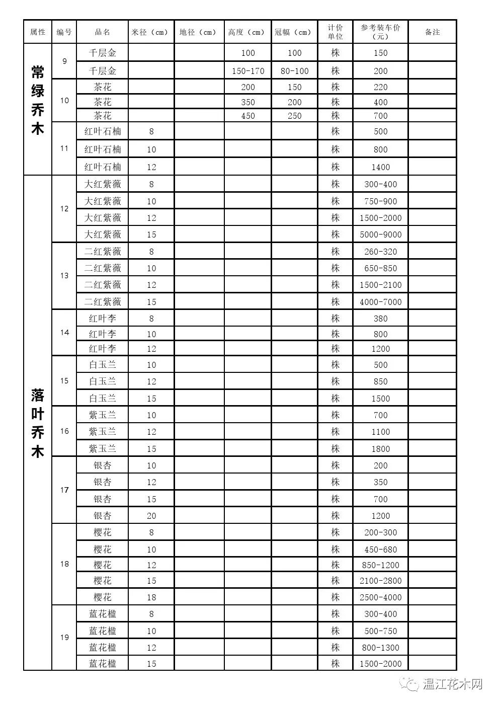 【官方】2017年12月份苗木价格表