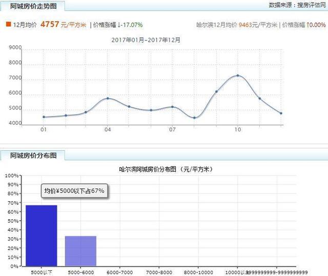 阿城gdp(2)