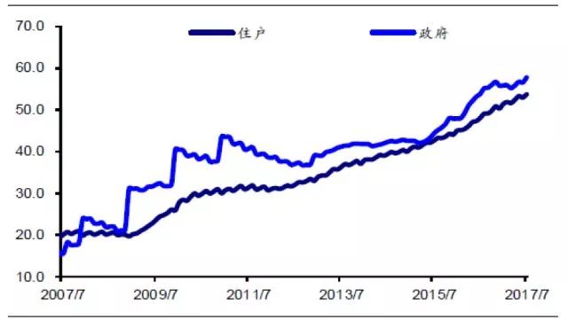 中国gdp发展趋势图视频_这个国家用50年时间人均GDP提高了258倍,从一穷二白变成发达国家(2)