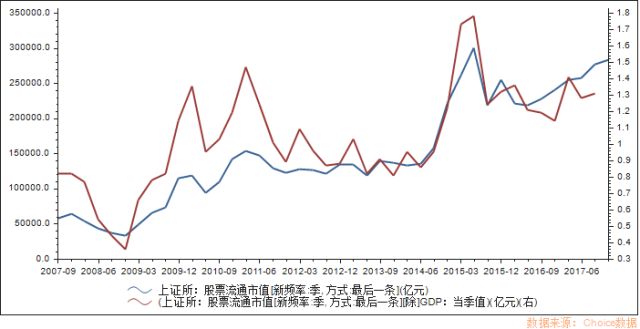 世界各国债总额与gdp比值_北京上海两座超一线城市,谁的周边地区更有钱