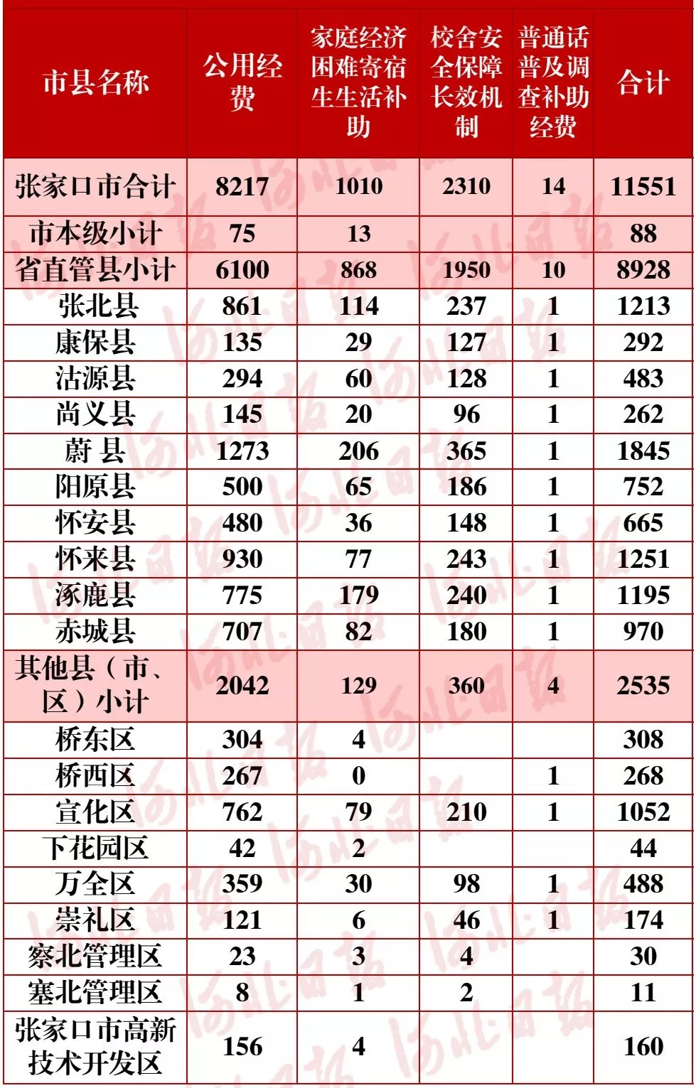 山阴县GDP年收入多少亿_山阴县县长张丽娜(3)