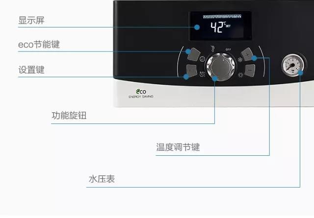 调节生活热水温度 水压表:显示采暖系统内水压 功能旋钮:壁挂炉模式