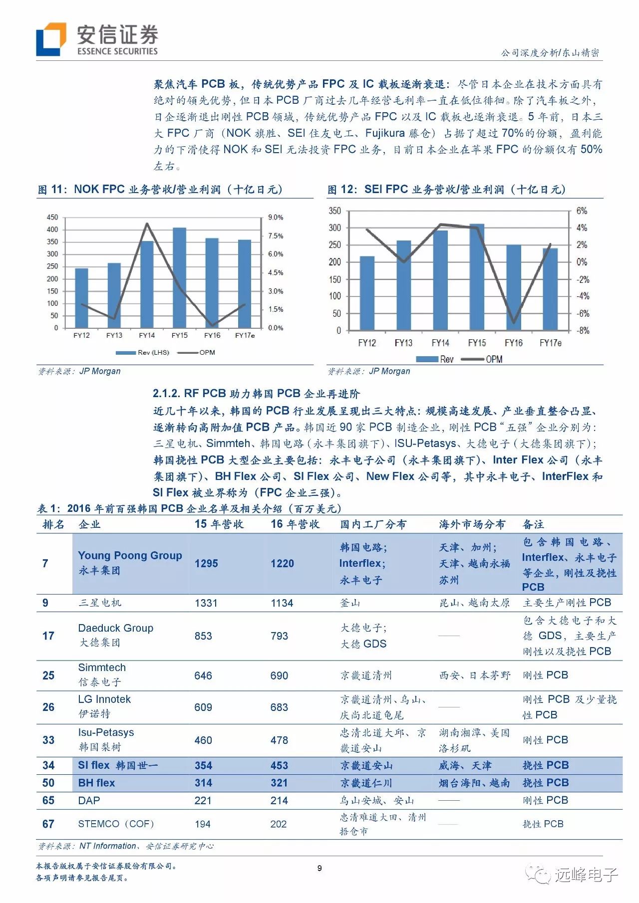 【安信电子孙远峰团队-东山精密深度报告】fpc蓝图蓄势待发,受益5g迎