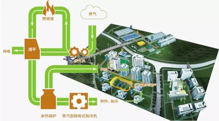 天然气分布式能源项目落户江西省永修县星火工业园