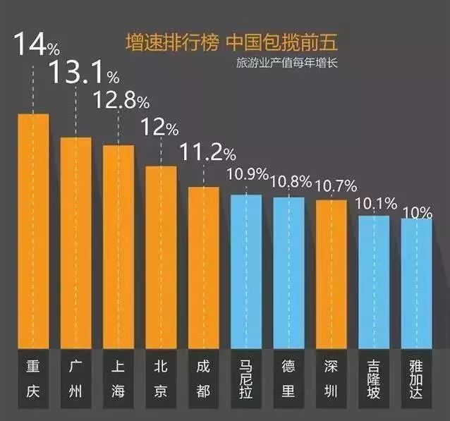 重庆90年GDP_中国gdp2020年(3)