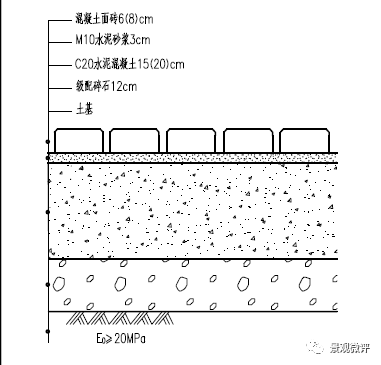 详解| 人行道设计结构与样板