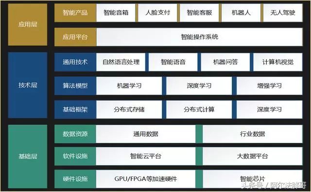 21天实战人工智能系列:人工智能产品经理最佳实践(4)