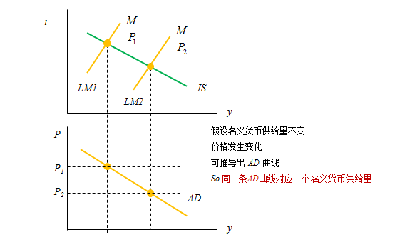 假定某国经济总量生产函数为_三角函数图像(2)