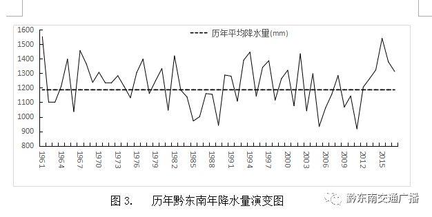 黔东南州人口_健康养老休闲综合服务基地大健康产业园建设项目可行性研究报