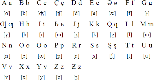 阿塞拜疆语字母