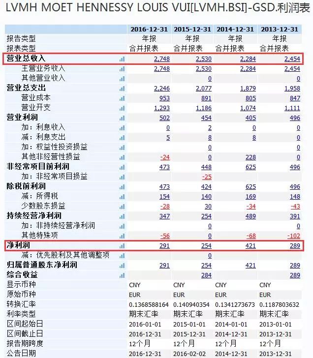 茅台和各省gdp_贵州茅台市值升至1.49万亿元 超过贵州全省GDP(2)