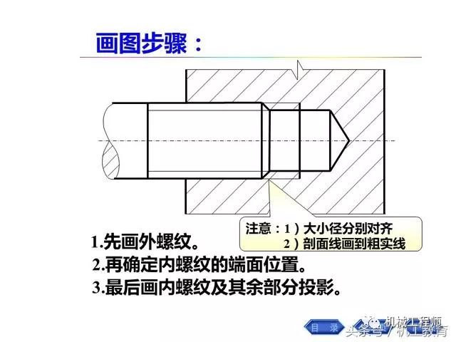 【专业积累】110页ppt,讲明白标准件和常用件的画法,机械制图就这么