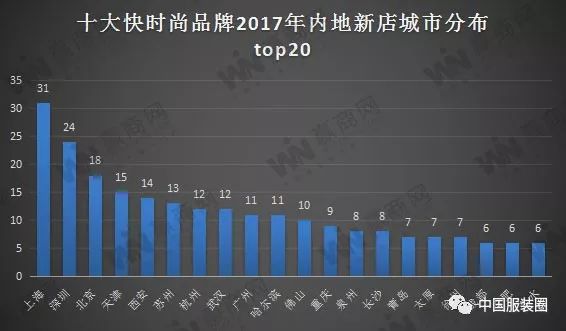 牌拓展盘点【中国服装圈·1377期】AG真人平台2017年十大快时尚品(图1)