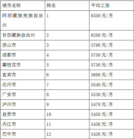 2017泸州总人口_2017年泸州老窖