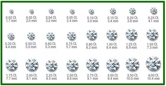 圆钻的克拉尺码专业的珠宝爱好者对不同重量大小的钻石尺寸都有所概念