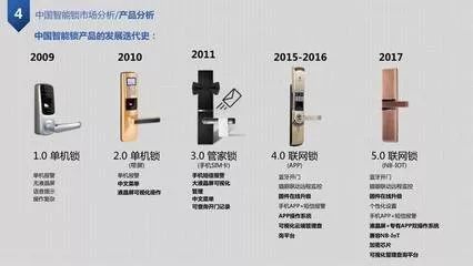 8年历经5次迭代升级看中国智能门锁的发展史(图5)