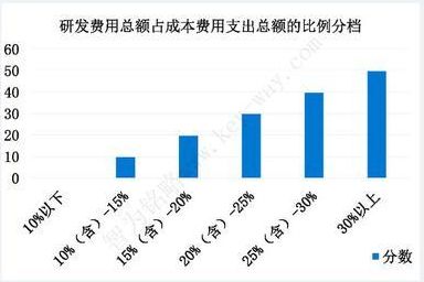 工资总额占gdp(2)